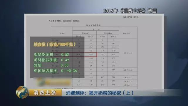 央视对比检测:你们疯抢的这些”洋奶粉” 根本不符合国标!