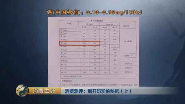 央视对比检测:你们疯抢的这些”洋奶粉” 根本不符合国标!