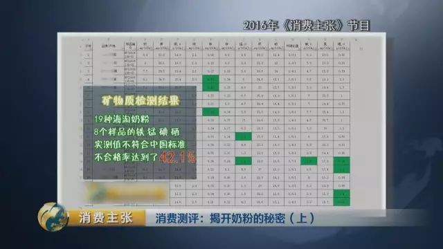 央视对比检测:你们疯抢的这些”洋奶粉” 根本不符合国标!