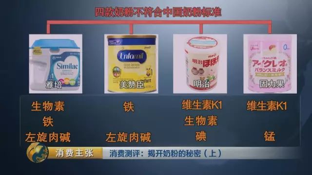 央视对比检测:你们疯抢的这些”洋奶粉” 根本不符合国标!