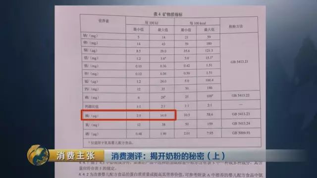 央视对比检测:你们疯抢的这些”洋奶粉” 根本不符合国标!