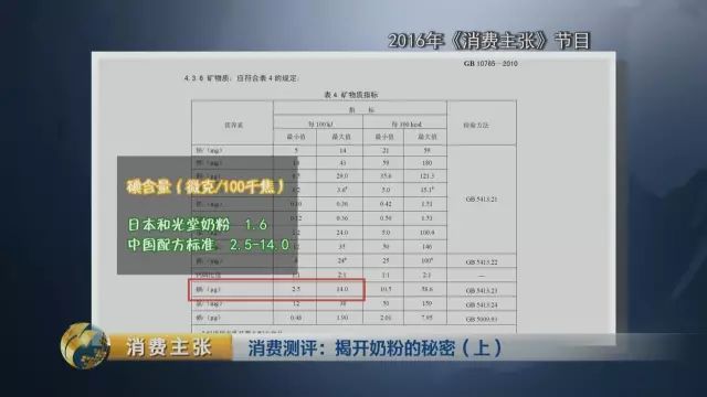 央视对比检测:你们疯抢的这些”洋奶粉” 根本不符合国标!